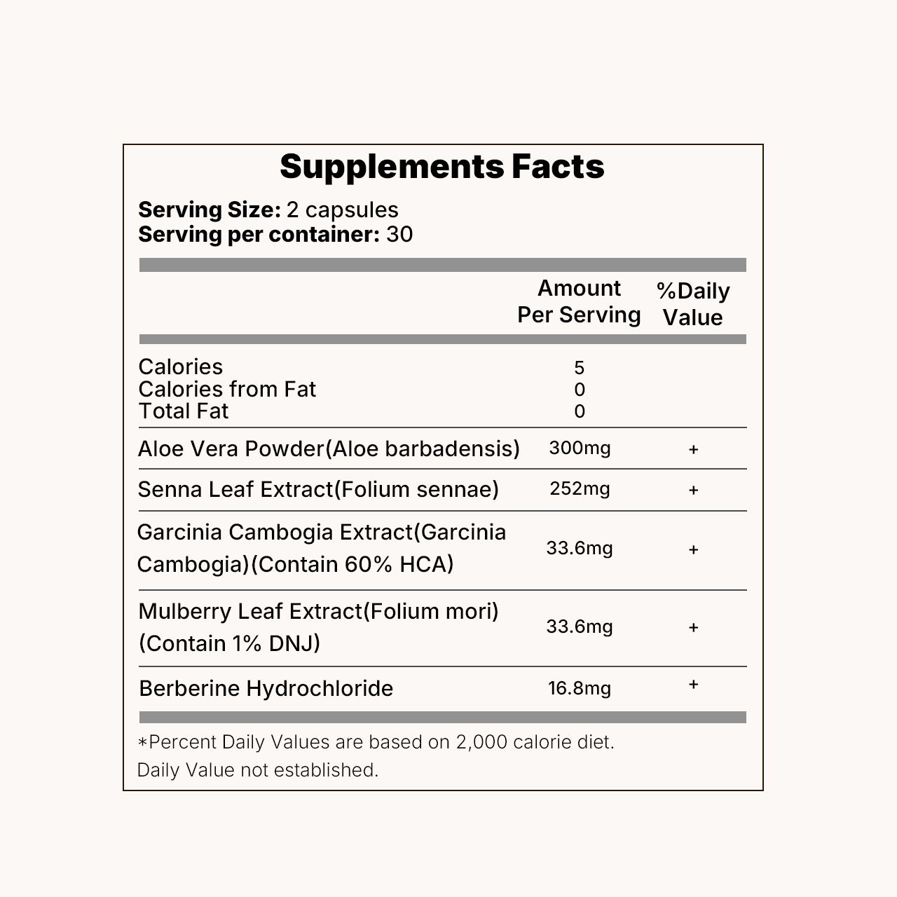 2 Weeks Gut Support Supplement | LuckDate × OmniHealth