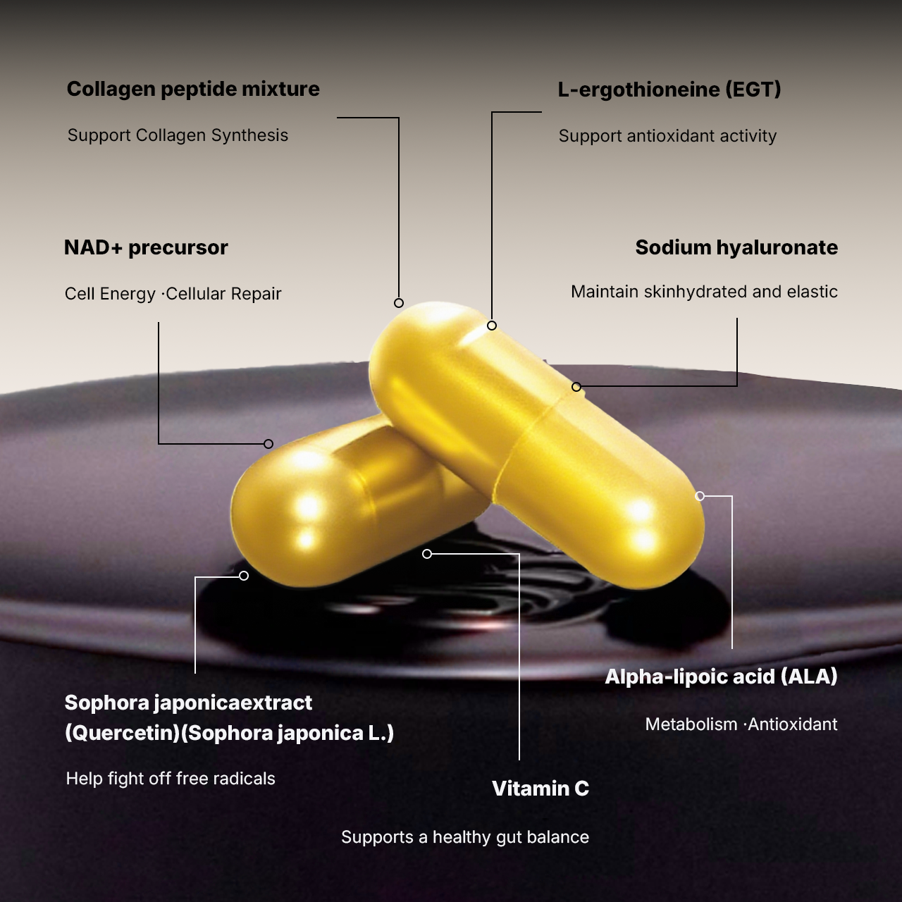 7-in-1 NAD+ Anti-Aging Formula Supplement | LuckDate × OmniHealth